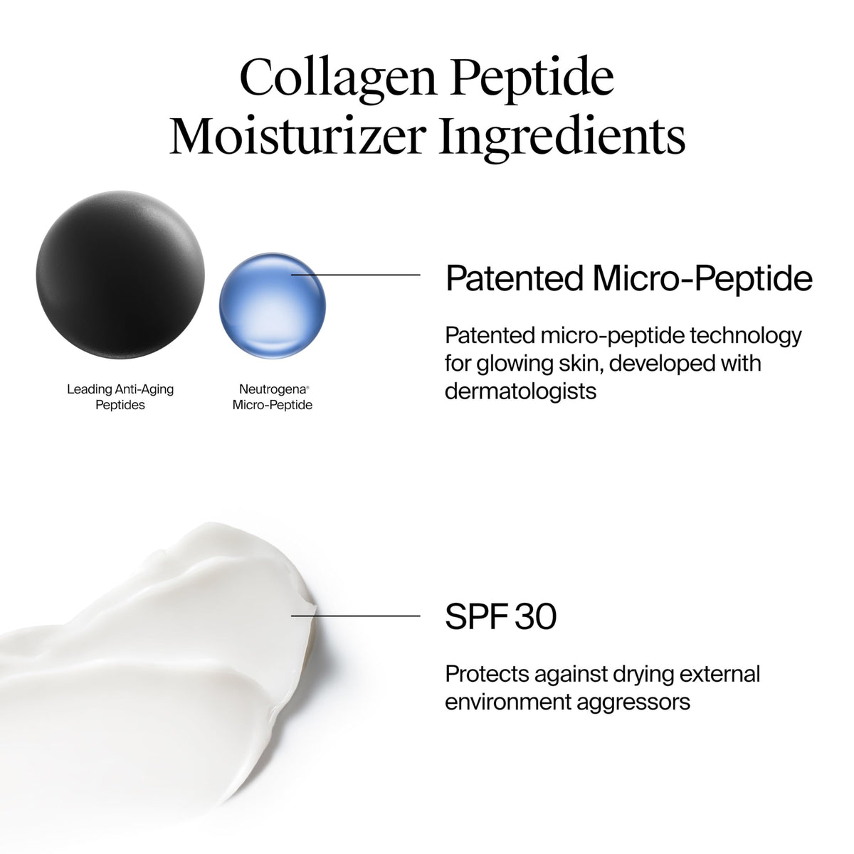Neutrogena Collagen Peptide Moisturizer with SPF 30 Sunscreen, Daily Anti-Aging Face & Neck Collagen Peptide Cream with Micro-Peptides & SPF, 59 mL