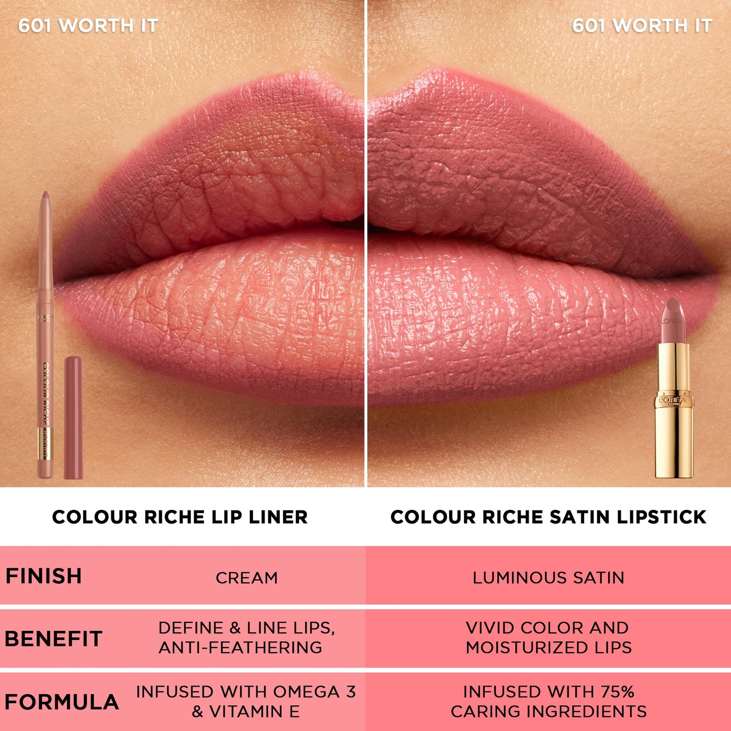L’Oréal Paris Colour Riche Lip Liner, All About Pink, 0.0070-Ounce